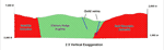Cross section showing the gold and silver veins along the southwest margin of the Bald Mountain Batholith, near the Buffalo Mine.