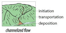 channelized debris flow